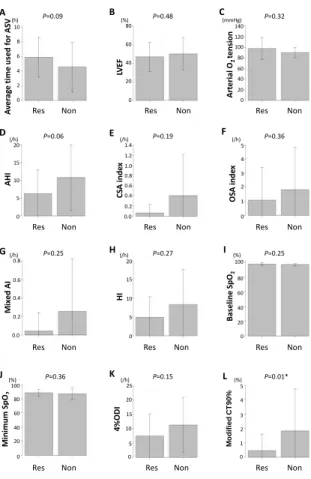 Table 5. Logistic regression analysis: markers for ASV responder