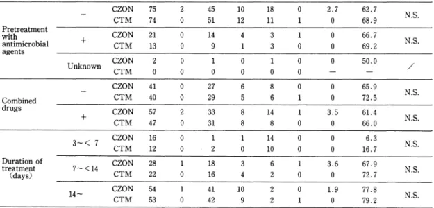 Table  12  Clinical  efficacy  (Cases  accepted  and  evaluated  by  committee  members)