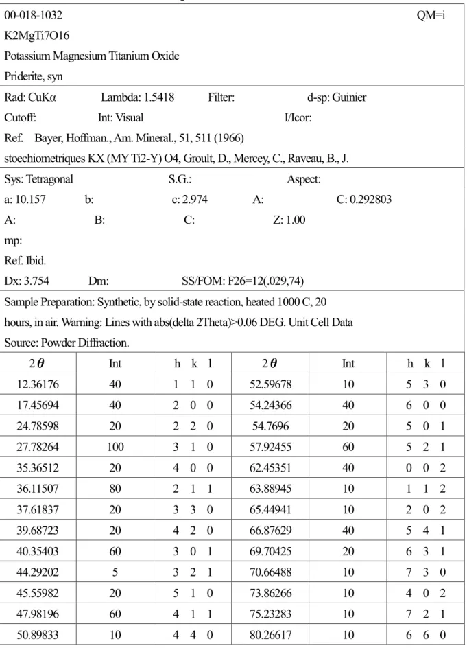 Table 4-2 K 2 MgTi 7 O 16 の PDF: 00-018-1032 データ