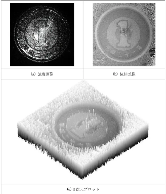 Fig. 4.10 4 段階位相シフト法による再生像 