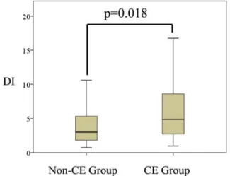 Table 1 also shows the SPECT, quantitative gated SPECT, and CardioGRAF parameters of both groups.