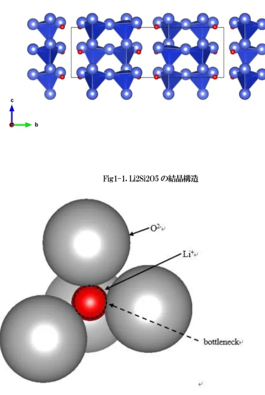 Fig. 1-1 は Li 2 Si 2 O 5 の結晶構造を示したものである。結晶の骨組み構造であるフレームワー