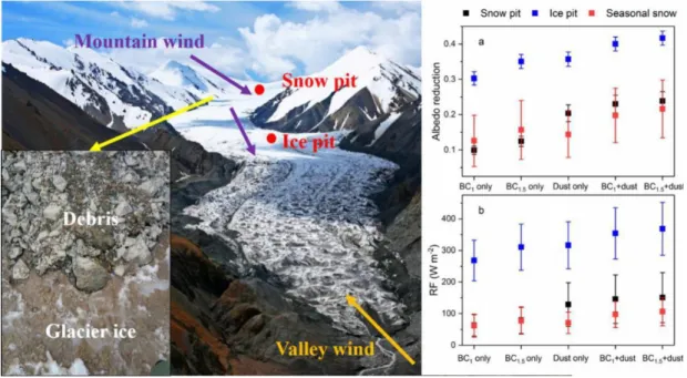 Figure 1.2    Melting glaciers [7]. 