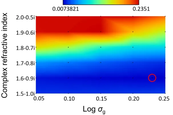 Figure 2.8    Sum of the squared residuals as a function of m and log σ g  at z = 25 mm.
