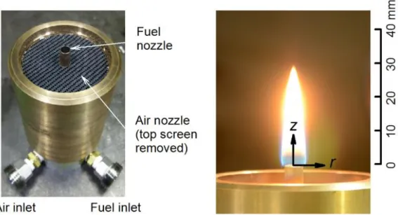 Figure 2.12    Direct image of burner and butane laminar diffusion flame. 