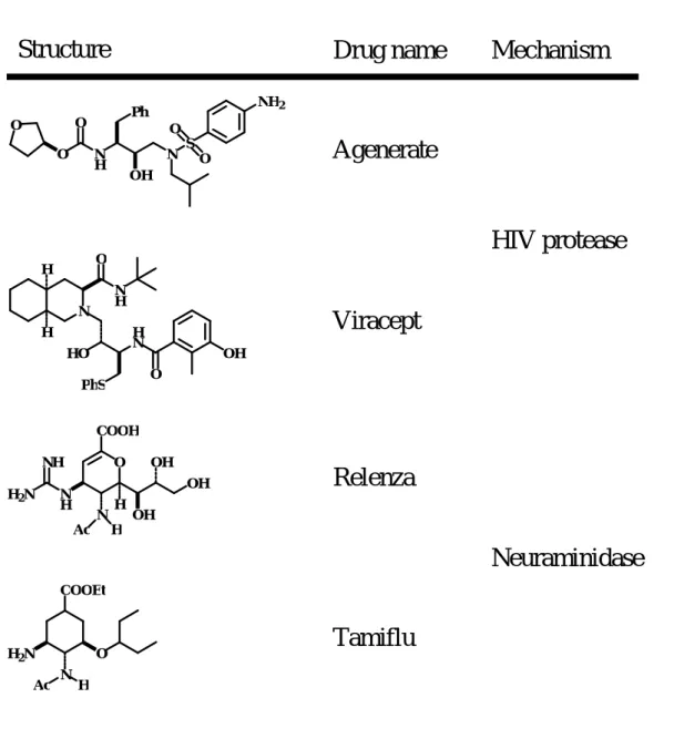 Table 1 Drugs derived from structure-based approaches
