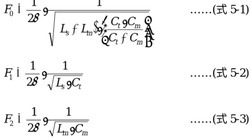 図 5-2 に、超伝導プローブコイル用回路の基本構成として、はじめに検討した同 調整合回路を示す。これを以降、 「従来型回路」と称する。この回路は、プローブコ イル L s と同調用トリマコンデンサ C t からなる直列共振回路 1、および整合用コイル L m と整合用トリマコンデンサ C m からなる直列共振回路 2 が並列に接続された構成で ある。プローブコイルは超伝導体で構成される一方、整合用コイルは常伝導金属であ る。本回路の典型的な共振特性のシミュレーション結果を図 5-3 に示す。図 5-3(a