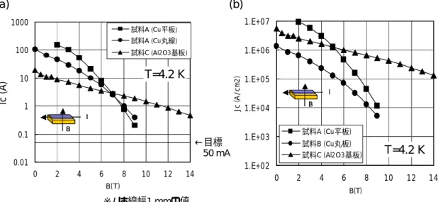図 6-8.    MgB 2 薄膜の断面 TEM 像。(a)Al 2 O 3 基板上、(b)Cu 平板上 