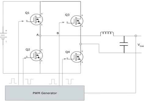 Figure  3.11  shows  the  ideal  switching  patterns  and  the  drive  signals  containing  the  dead  time  for  the  inverter  leg