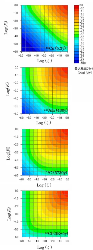 Fig. 8  Phase diagram among F s ,  ζ, and maximum out  flux from EBS 
