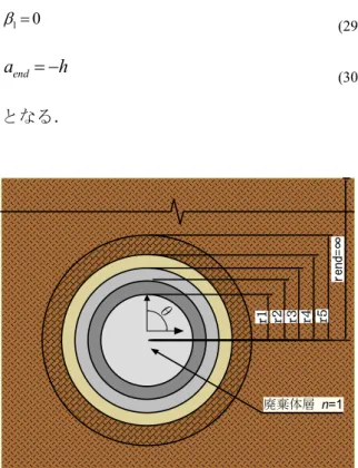 Fig. 2    Angle and radius at multiple annular domains 