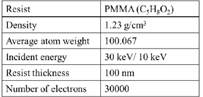 Table 3-1.    Table 3-1 The parameters used in the calculation.