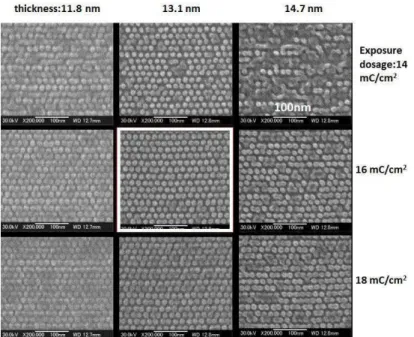 Fig. 4.14 SEM images of 20 nm  ×20 nm pitched calixarene resist dot arrays formed by 30 keV  EB drawing on Si substrate (1.6 Tb/in