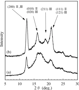Fig. 4 WAXD profiles of the original MQ (a) and MSC (b) films. Miller indices based on  cell II and cell III are given to the diffraction peaks