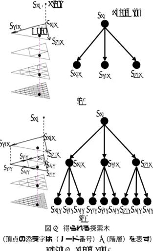 Figure 4    Search Tree. 
