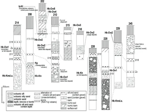図 7. 大 涌 谷 テ フ ラ 2 及 び 関 連 す る 堆 積 物 の 分 布（ 小 林 ほ か， 2006）．