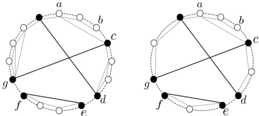図 2 G[V t ] の描画 D( 左図 ) とその簡約表現 R( 右図 ) ． X t = {a, b, c, d, e, f, g} とし，黒色円 が黒頂点，白抜き円が白頂点を表し，黒色線が黒辺，灰色線が白辺を表す． D は４つの 縮約可能対を持ち，すべてを縮約した結果として簡約表現 R が得られる．