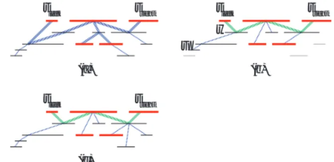 Fig. 2 (a) Steiner tree T of an interval graph G, (b) Steiner tree F ′ of G[V(T ′ )] in a standard form, and (c) Steiner tree F of G in a standard form