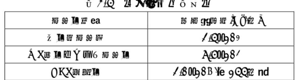 表 3-4  廃棄体放射能濃度  廃棄体種類  放射能濃度[Bq/本]  固体状廃棄物  2.4×10 1 PWR液体フィルタ廃棄体  6.5×10 2 GCR溶融体  2.0×10 7  /（144本） 表 3-5  2 号埋設対象の廃棄体中の Cl-36 濃度  (2011 年 3 月末、現在)  発電所  廃棄体種類  放射能濃度[Bq/本] 埋設本数[本]  固体状廃棄物  2.4E+01 － 泊  PWR 液体フィルタ廃棄体  6.5E+02 － 固体状廃棄物  2.4E+01 10584 美浜 