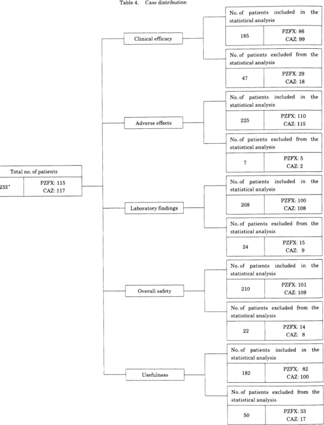 Table  4.  Case  distribution