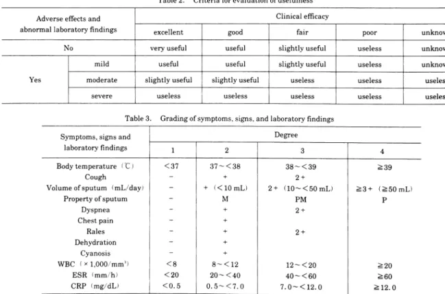 Table  2.  Criteria  for  evaluation  of  usefulness