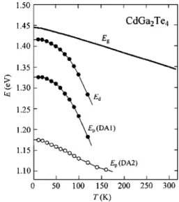 Figure 4 共 b 兲 shows the fitted result of the experimental PL spectrum using Eq. 共 10 兲 for the DA1 emission