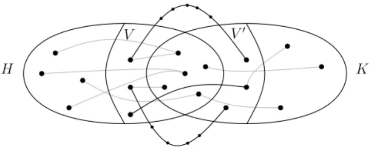 Fig. 2 A suture of two graphs H and K.