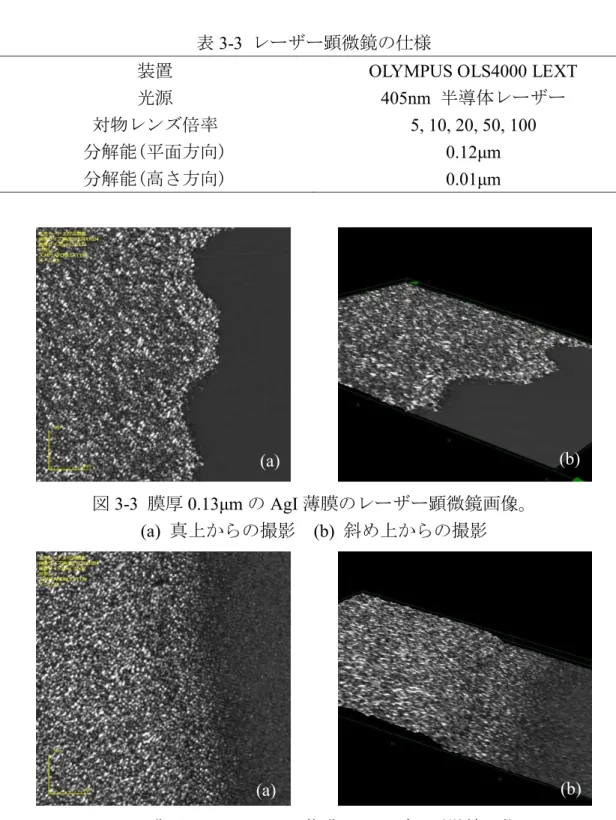 表 3-3 レーザー顕微鏡の仕様 