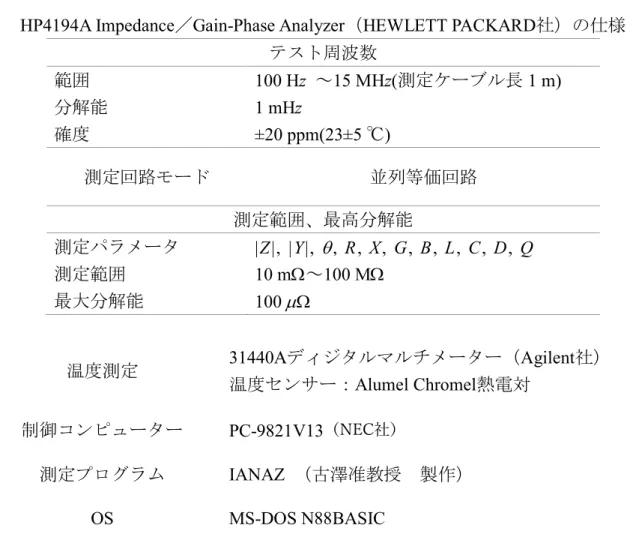 表 4-4  インピーダンス測定装置の仕様 インピーダンス測定装置 