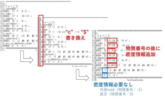 図 10.3  ジオメトリファイル書き換えの例 
