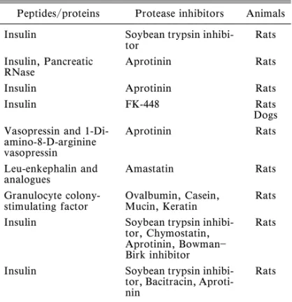 Table 4. Enhancement of Intestinal Absorption of Peptides/ Proteins by Various Protease Inhibitors