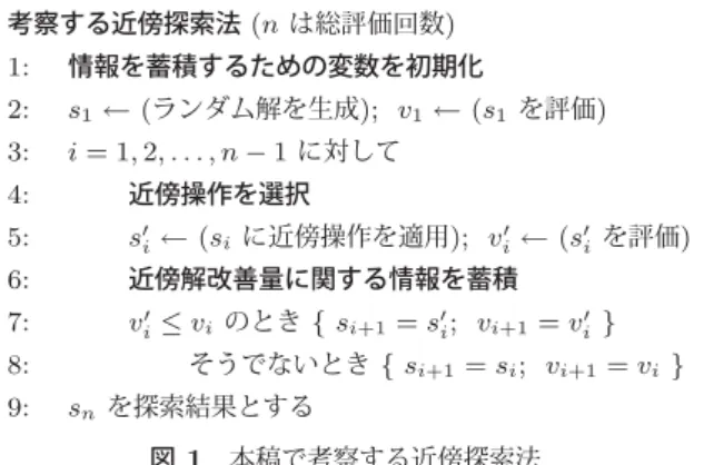 Fig. 1 Neighborhood search method considered in this paper.