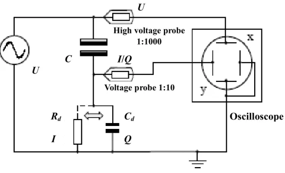 Fig.  1-4  Experimental  setup  for  discharge  voltage,  discharge  current  and  charge  transfer 