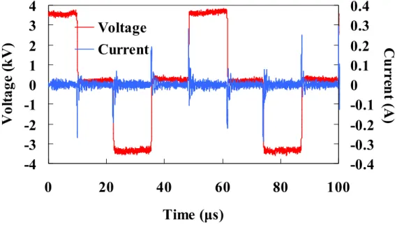 Fig. 2-6 Typical waveform of applied nominal voltage Vpp ± 4 kV (red line) voltage and the 