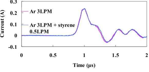 Fig. 2-7 Comparison of waveform of total current in Ar discharge before addition of styrene 