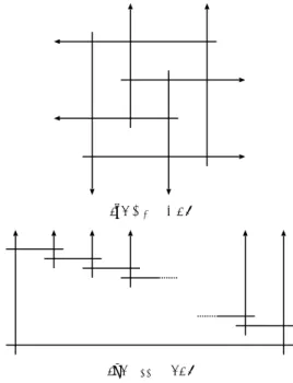Fig. 6 Examples showing incomparability.