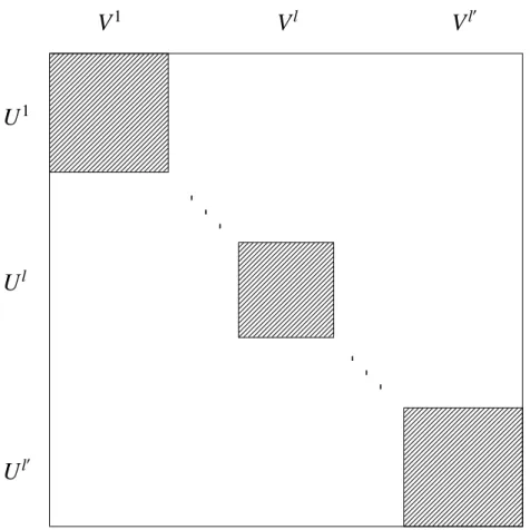 Fig. 3 A List of Submatrices from Algorithm 1 for the Vector Equality Problem