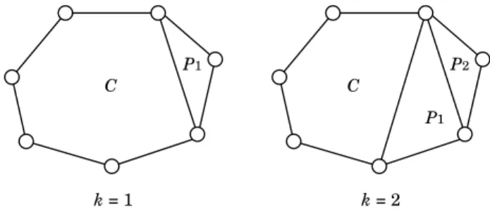 Fig. 3 An illustration for Corollary 1: k = 1, 2 cases for graph G 3 in Fig. 1, where the inner edges belongs to G 0 − C are not shown