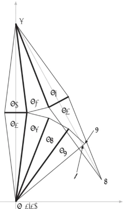 Fig. 2 Overlapping triangles