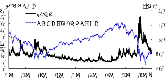 図 2 米国 VIX 指数の推移 1200150018005060708090VIX指数（参考）S&amp;P500指数（右軸）VIX指数（％）S&amp;P500 600900 1200010203040 01/1 02/1 03/1 04/1 05/1 06/1 07/1 08/1 09/1 月