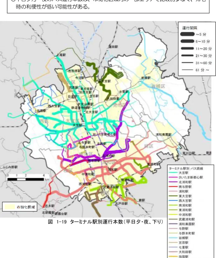 図  1-19  ターミナル駅別運行本数（平日夕・夜、下り） 