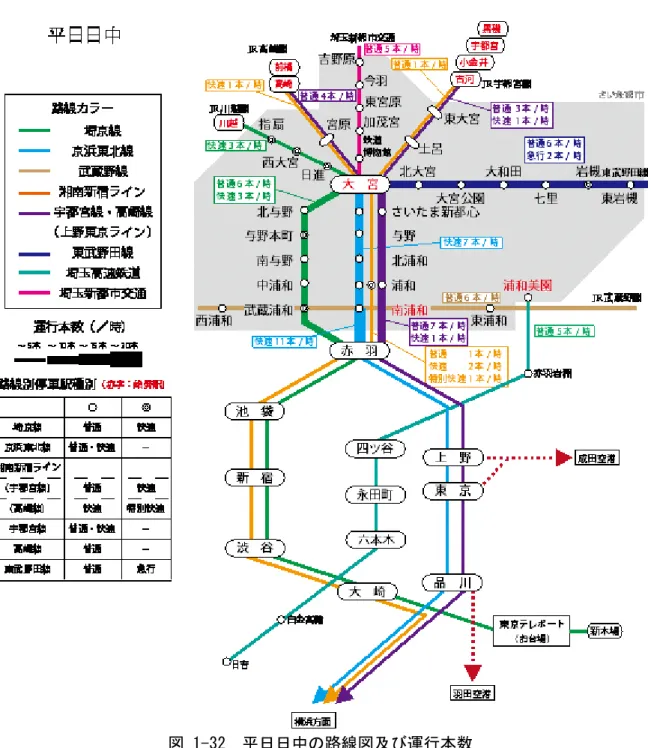 図 1-32  平日日中の路線図及び運行本数 