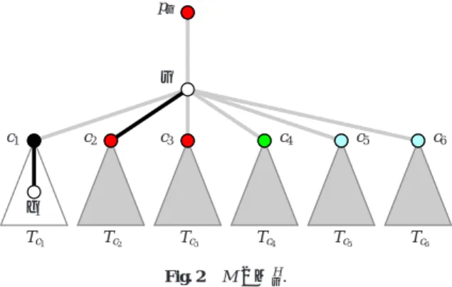 Fig. 3 shows an example of a subtree T (v) and a matching M in M L v , where c i are the children of v such that (c 5 , v) ∈ M, c i ≺ v c 5 for i ≤ 4, p(v) ≺ v c 5 , and c 6 ≡ v c 5 Some edges of the matching is shown by bold lines
