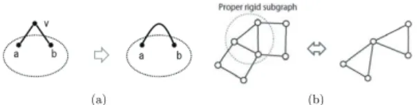 図 2 (a)splitting oﬀ (b)contraction