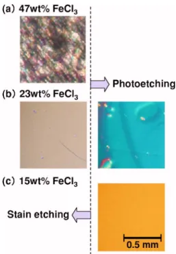 FIG. 2. 共 Color online 兲 Surface view of n-type silicon samples observed by an optical microscopy 共⫻ 100 兲 