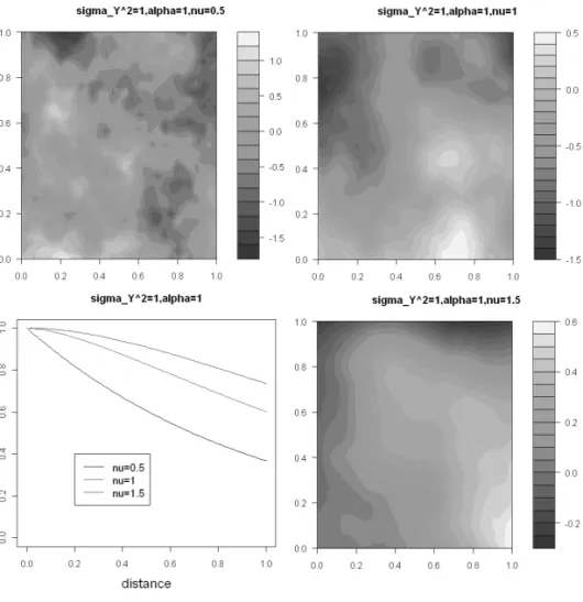 図 1 Simulation of Mat´ ern class なお本節で述べた内容に関し明解でかつ詳しい解説書として間瀬 (2010)，Sherman (2011) を挙げておく． 7