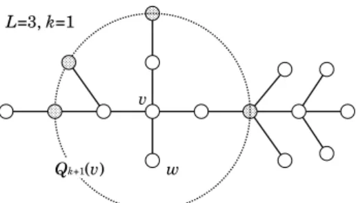 Table 2 Comparison of distributed approximation algorithms, where the detailed implementation of the first algorithm is omitted here.