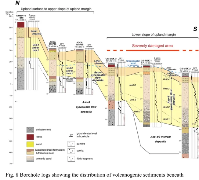 Fig. 8 Borehole logs showing the distribution of volcanogenic sediments beneath 658 