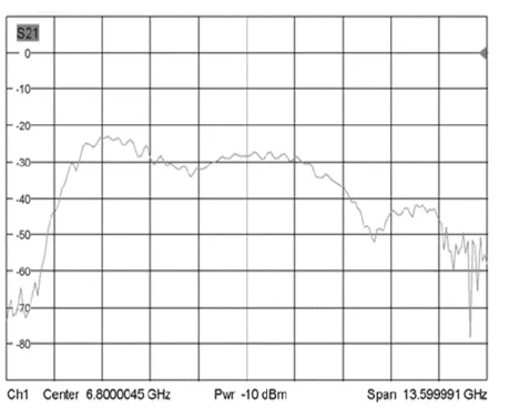 Fig. 2-2-3 アンテナ周波数特性 