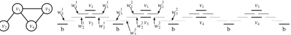 Fig. 3 Reduction from Vertex Cover to Flooding game.
